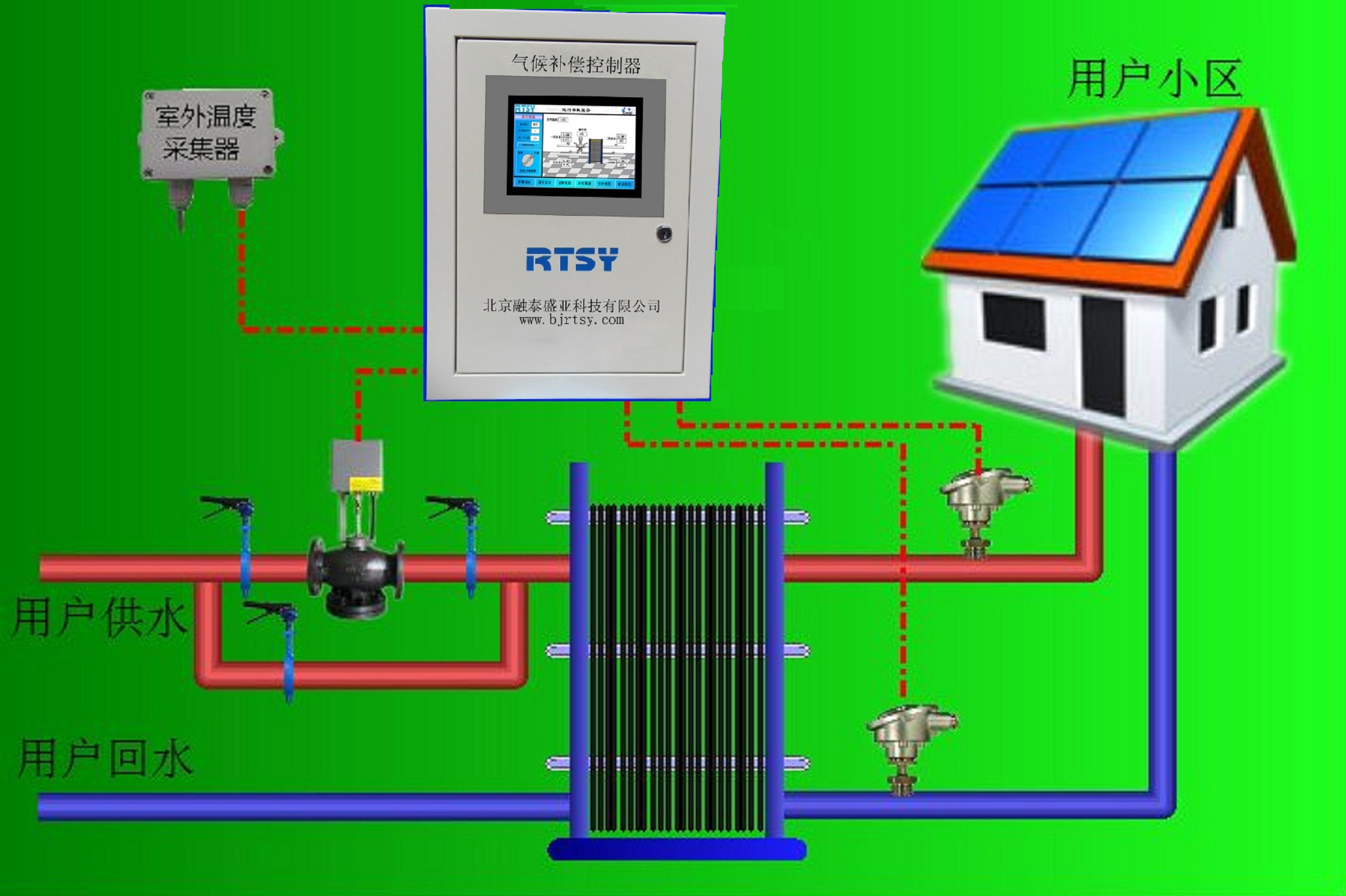 純住戶型小區(qū)供熱節(jié)能解決方案